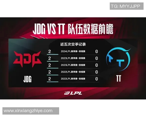 英雄联盟灵活性排行榜揭晓JDG战队荣登第五名位置